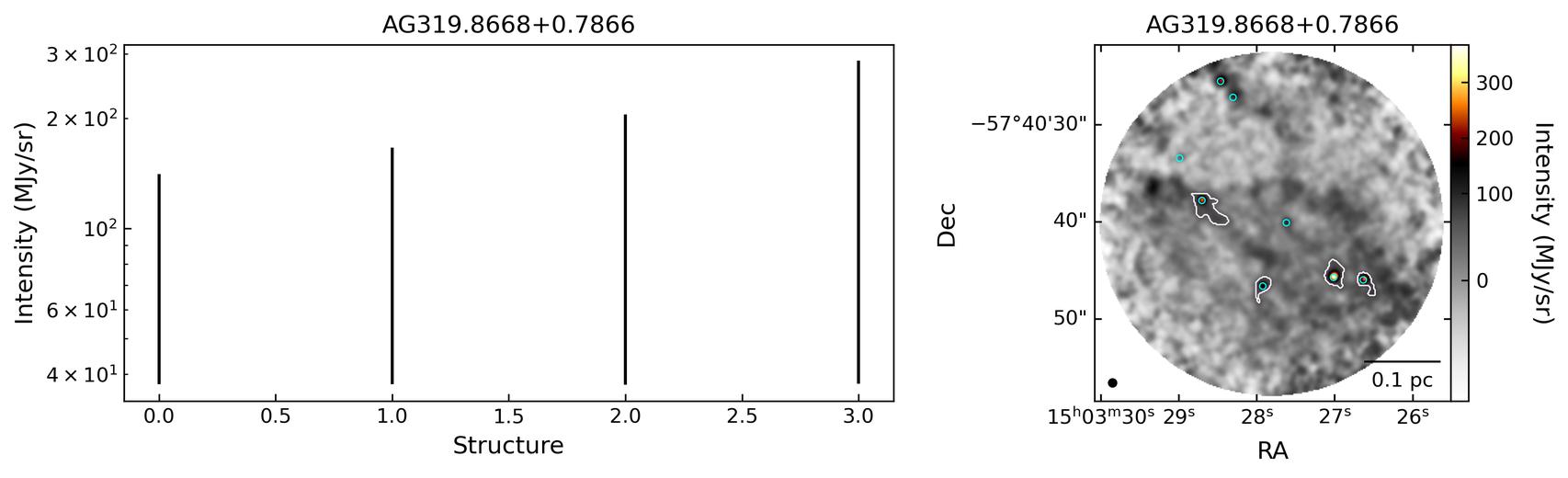 754973_AG319.8668+0.7866